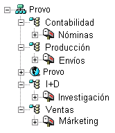 rbol de eDirectory con los objetos de GroupWise que duplican la estructura de eDirectory