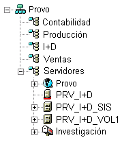 rbol de eDirectory con los objetos de GroupWise situados en los mismos contenedores que los servidores de red en los que residen sus directorios