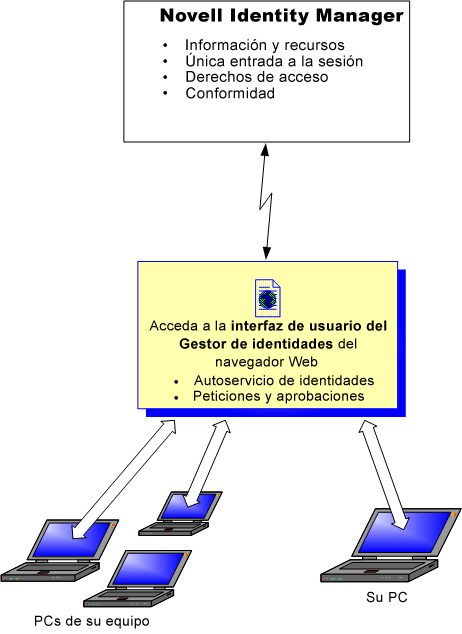 Descripción: ilustración