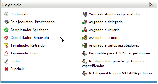 Leyenda de Peticiones y aprobaciones