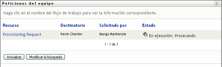 Lista de peticiones de recursos del equipo 