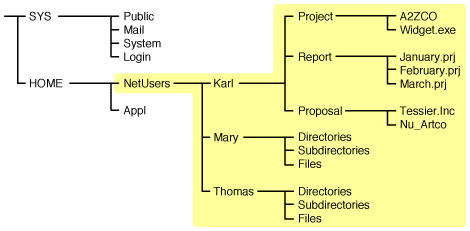 Include option: specific directory included, all others excluded