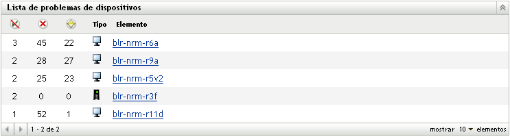 Panel Lista de problemas de dispositivos