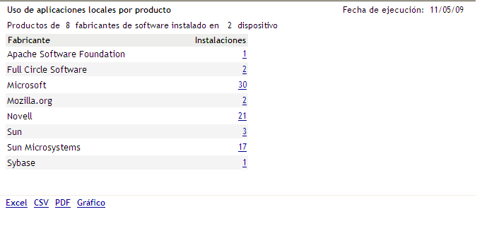 Informe de conformidad