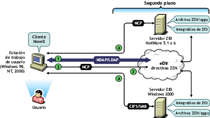 Ilustracin de los pasos del proceso de acceso a los archivos de directivas o aplicaciones desde dentro del cortafuegos de la empresa.