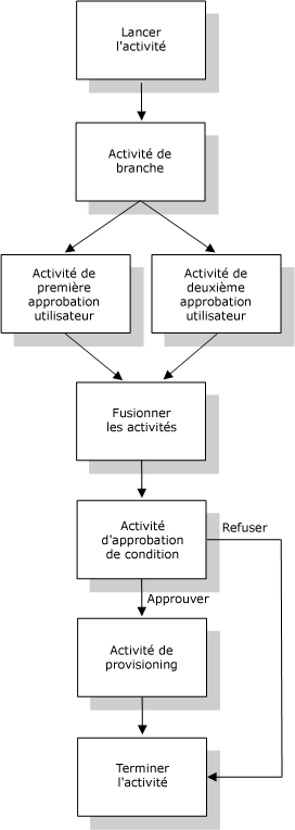 Description :Description : Illustration