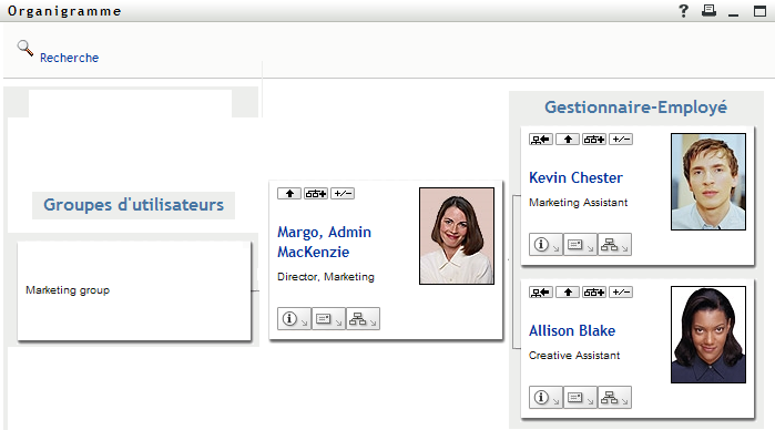 Margo agrandit les vues Gestionnaire-employé et Groupes d'utilisateurs.