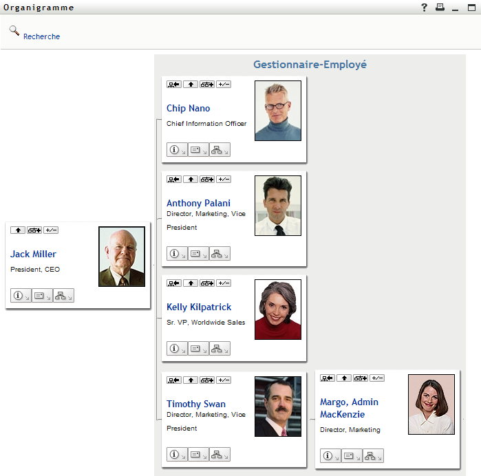 L'organigramme de l'utilisateur affiche deux niveaux de direction au-dessus de l'utilisateur