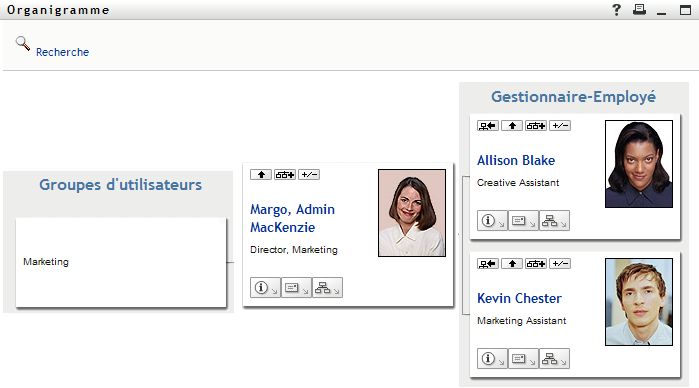 Margo agrandit les vues Gestionnaire-Employé et Groupes d'utilisateurs.