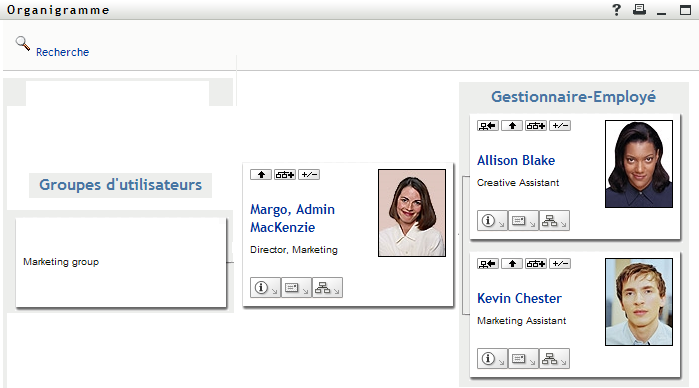 Margo agrandit les vues Gestionnaire-employé et Groupes d'utilisateurs.