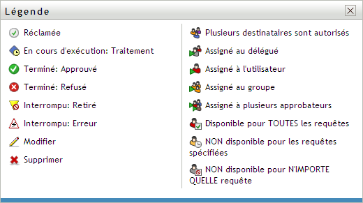 Légende des Requêtes et approbations