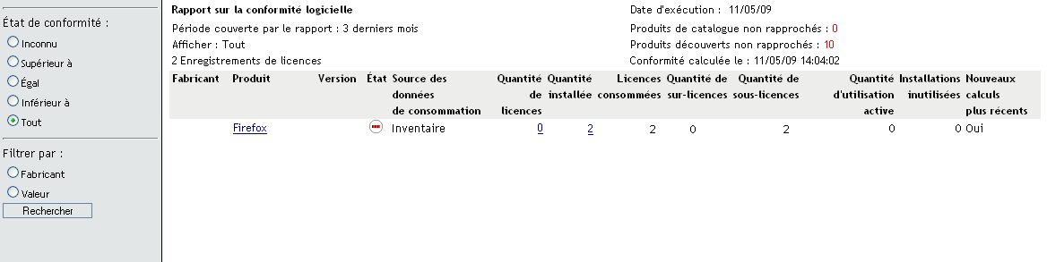 Rapport de conformité