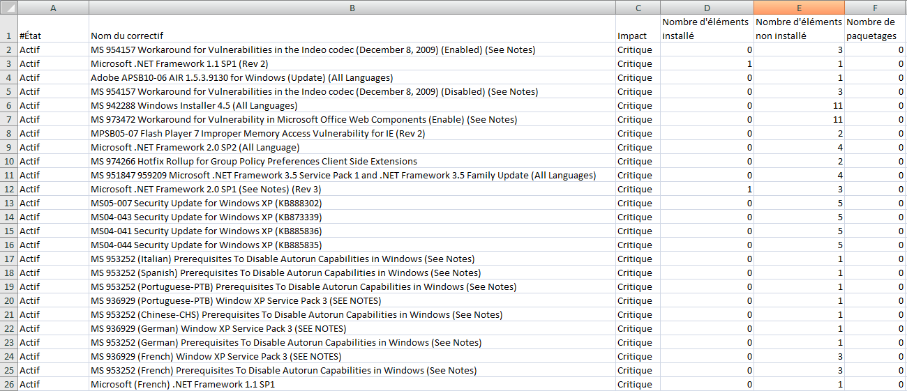 Vulnérabilités exportées vers une feuille de calcul Excel