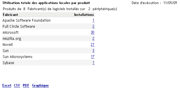 Rapport de conformité