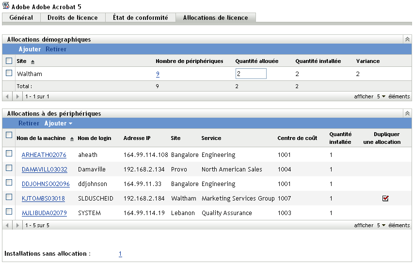 Page Allocations de licence