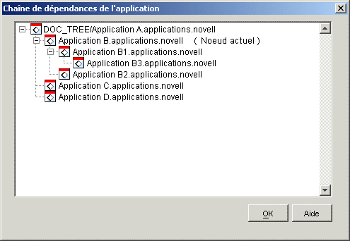 Boîte de dialogue Chaîne de dépendances de l'application