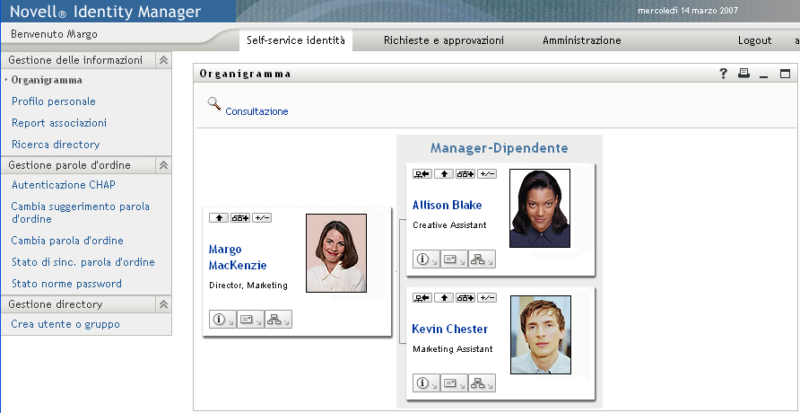 Pagina Organigramma nella scheda Self-service identità