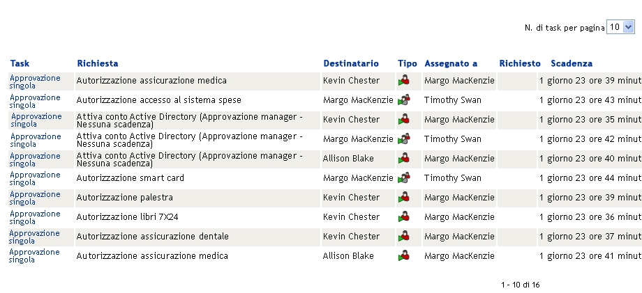 Task dei team: visualizzazione dei modelli