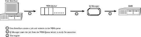 The components of SBCON