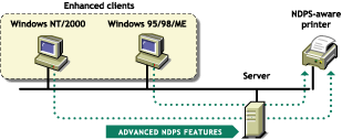 Enhanced client printer configuration