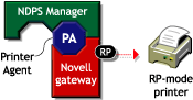 Printing to RP-mode printer