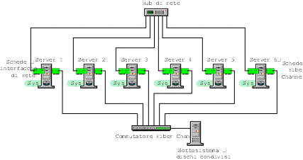 Novell Cluster Services