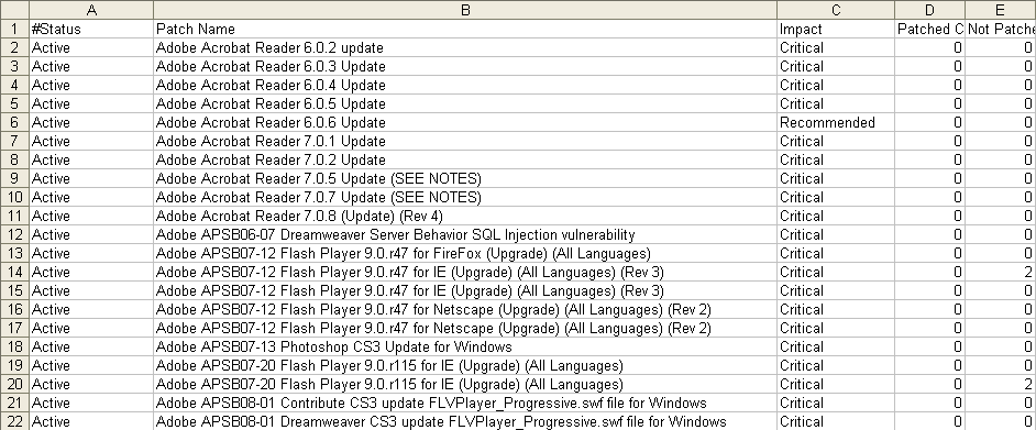 Vulnerabilità esportate in un foglio Excel