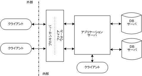 FirewallProxyConfig