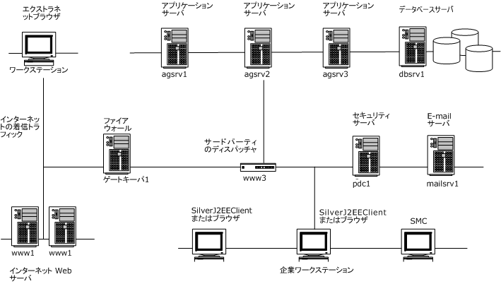 InternetClusterConfig