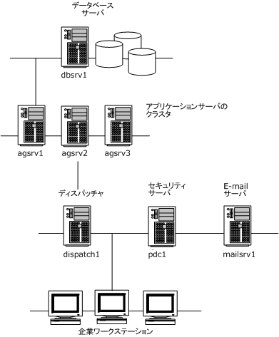 IntranetClusterConfig