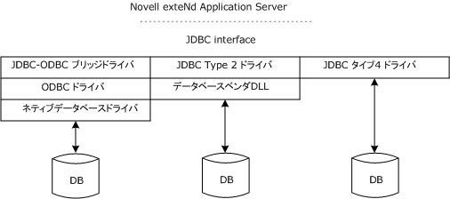 JDBCaccess