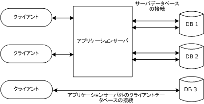 MaxConnections