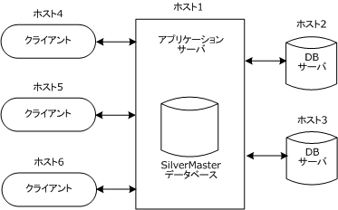 MultihostConfig