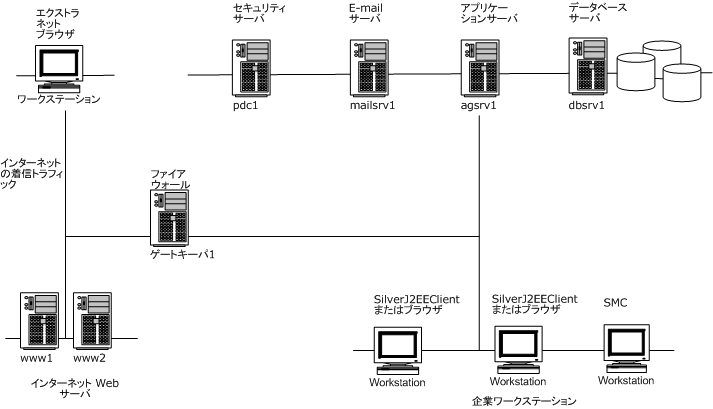 SimpleInternetConfig