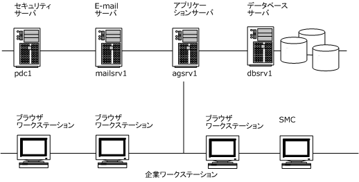 SimpleIntranetConfig