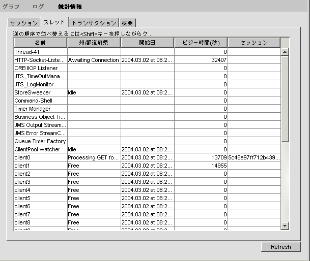 statisticsThreadsTab