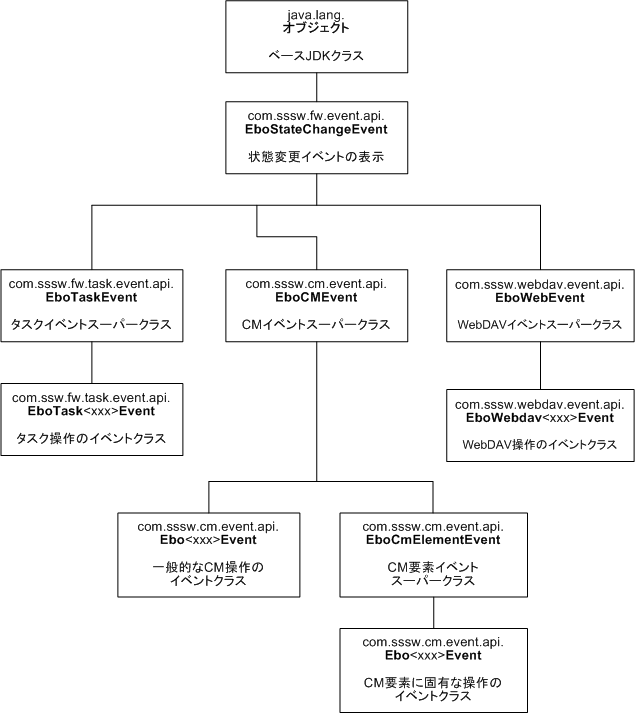 eventAPIFlowTree