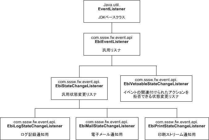 eventAPIFlowTree2