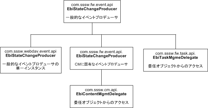 eventAPIFlowTree3