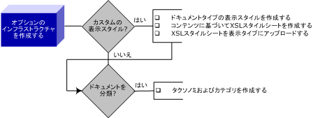 orderOfOps3OptInfrastructure