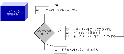 orderOfOps5Administer