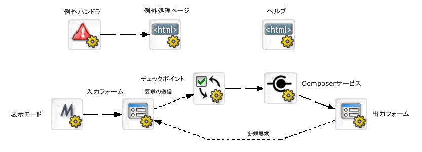 ComposerPageFlow2