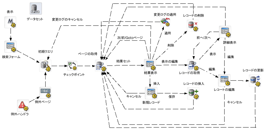 DBPageFlow1