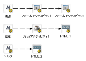 ModeActivityExample