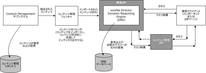 srcProcessFlowCMFetcher