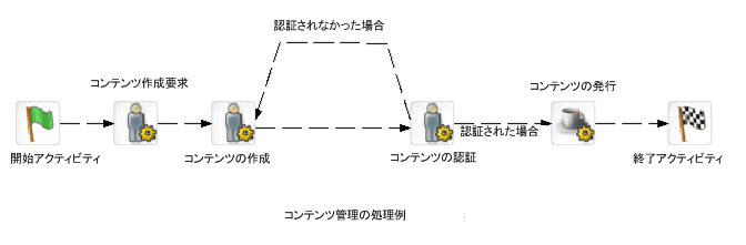 Branch-singleEx