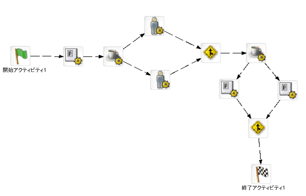 Branches-multi2