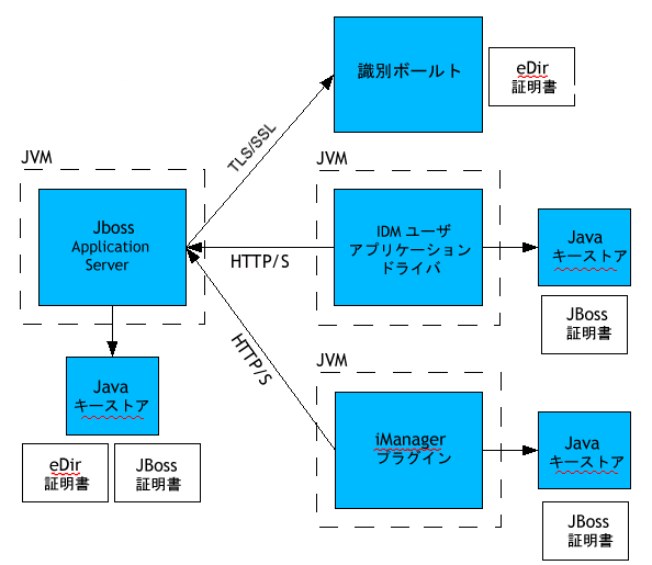 説明:説明:図