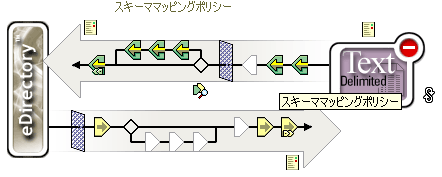 スキーママッピングポリシー