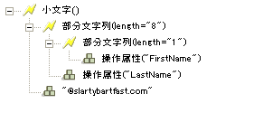 部分文字列